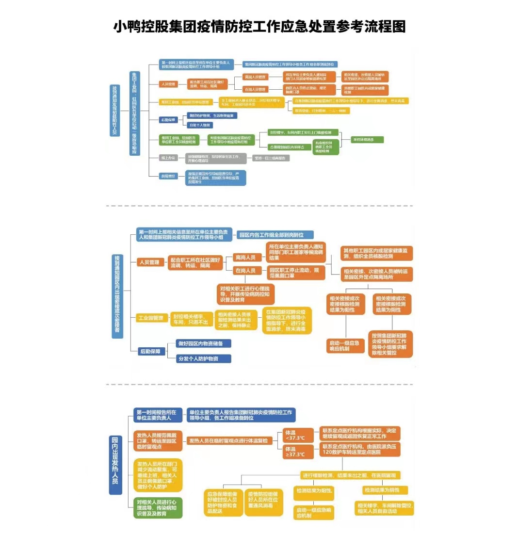 家電公司新冠肺炎疫情防控工作應(yīng)急處置預(yù)案